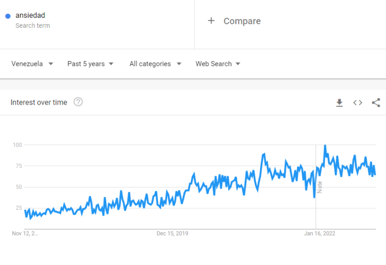 aniedad google trends venezuela